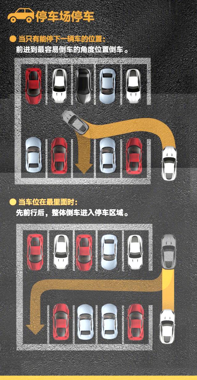 四川入庫停車技巧,教你解決各類泊車難題