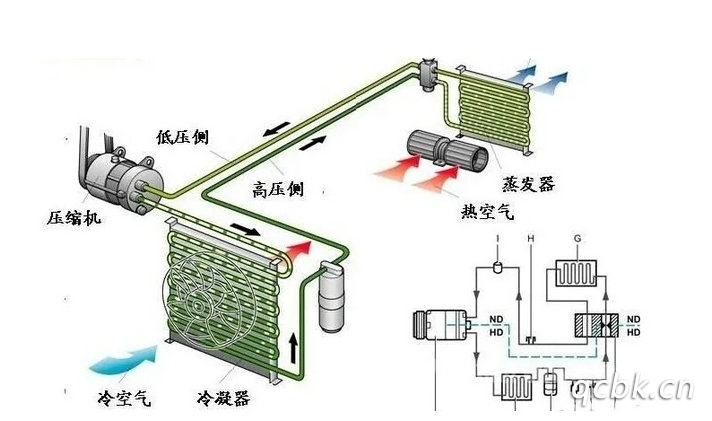 冷凝器和蒸發(fā)器有什么區(qū)別