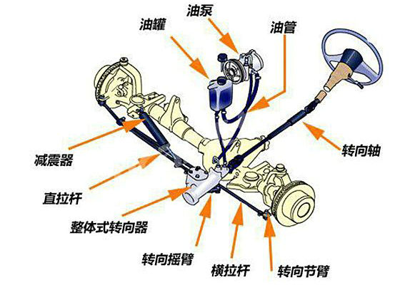 汽車轉向系統(tǒng)故障原因有哪些