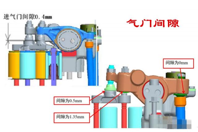 氣門導(dǎo)管間隙過大有什么影響