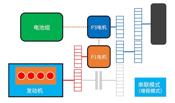 dht和phev有什么區(qū)別