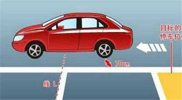 側(cè)位停車技巧 新手必看