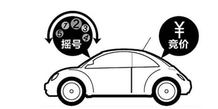 杭州汽車(chē)搖號(hào)怎么申請(qǐng)