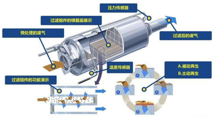 顆粒捕捉器清洗一次多少錢