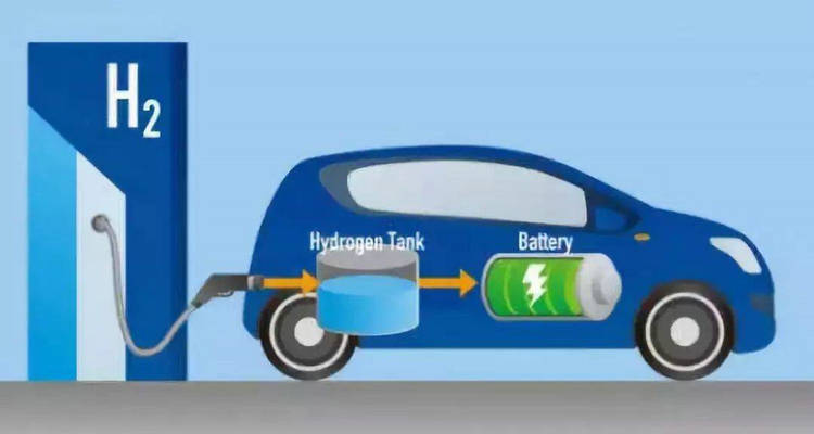 純電動汽車和燃料電池汽車的區(qū)別