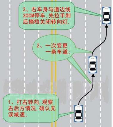 科目三靠邊停車(chē)扣分，靠邊停車(chē)扣分細(xì)則