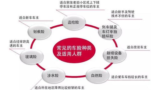 2021年車險價格表，交強險收費標準（國家統(tǒng)一規(guī)定）