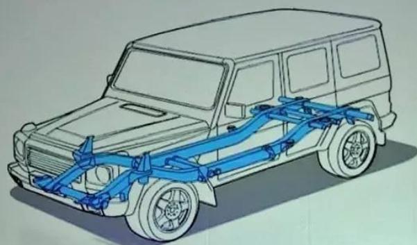 車體結(jié)構(gòu)，分為非承載式和承載式（區(qū)別比較明顯）