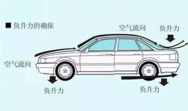 汽車(chē)尾翼，不僅美觀還能提高駕駛穩(wěn)定性（節(jié)省燃料）