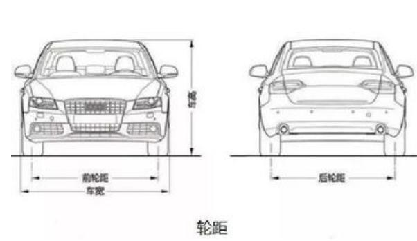 輪距（前后）與駕駛性（輪距越寬，駕駛性越好）