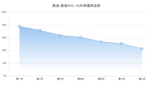 一汽奧迪a4l新款報(bào)價(jià) 2022款?yuàn)W迪a4l僅售25萬