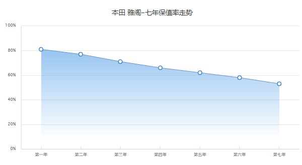 雅閣2022款報價及圖片 新款雅閣僅售15萬一輛