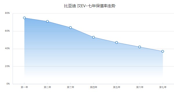 比亞迪漢ev純電動(dòng)2022款最低報(bào)價(jià) 2022款漢ev純電動(dòng)最低價(jià)26萬(wàn)