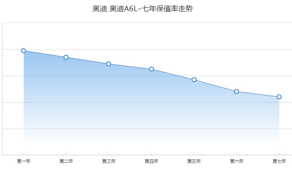 奧迪a6l報(bào)價(jià)及圖片 2022款奧迪a6l僅售37萬一輛