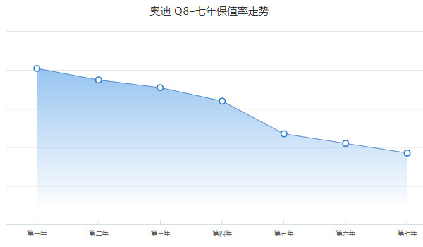 奧迪q8多少錢2022款落地價 2022款奧迪q8售價78萬(落地87萬)