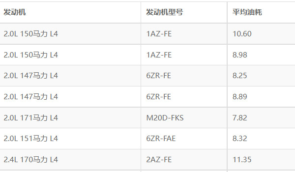 豐田榮放油耗多少 百公里油耗實(shí)測(cè)僅8.9L