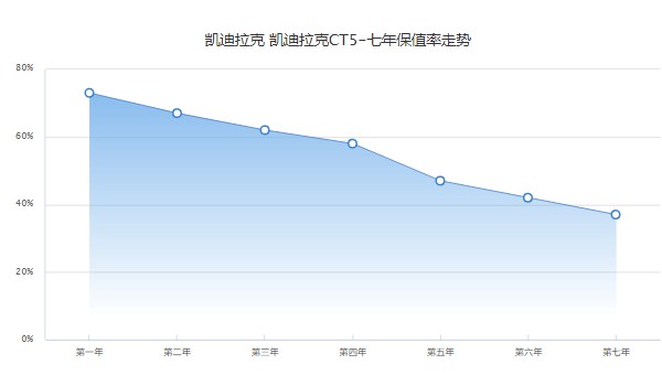 凱迪拉克ct5最新價(jià)格2022 2022款凱迪拉克ct5僅23萬(wàn)一臺(tái)