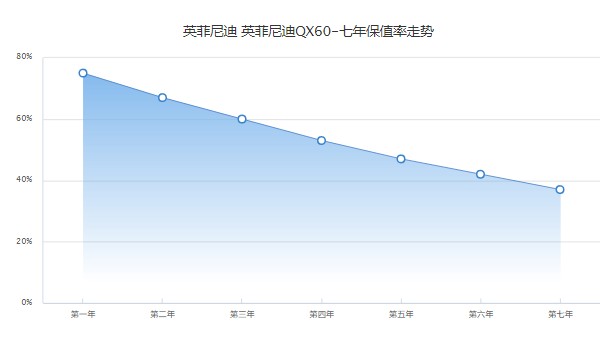 英菲尼迪qx60報(bào)價(jià)及圖片 新款英菲尼迪qx60售價(jià)39萬