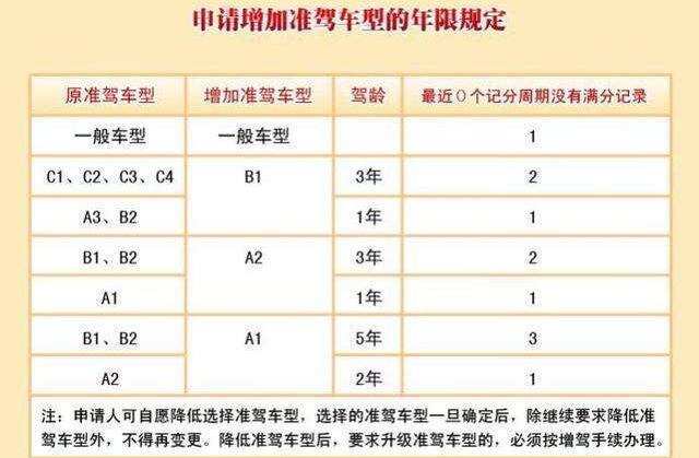 考駕照前要先了解c1和c2有什么區(qū)別