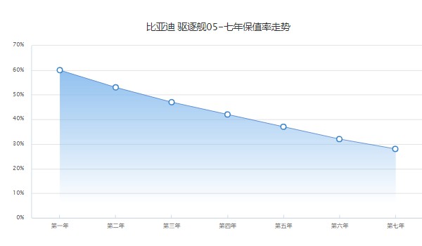 比亞迪驅(qū)逐艦05落地價(jià)明細(xì) 驅(qū)逐艦05僅11萬(wàn)一臺(tái)(落地12萬(wàn))