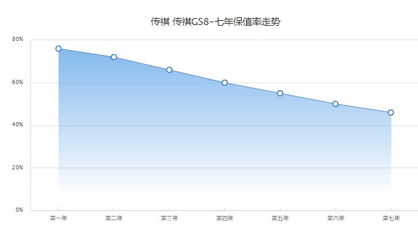 傳祺新能源車純電動價格 沒有新能源車型(傳祺gs8混動售價18萬)