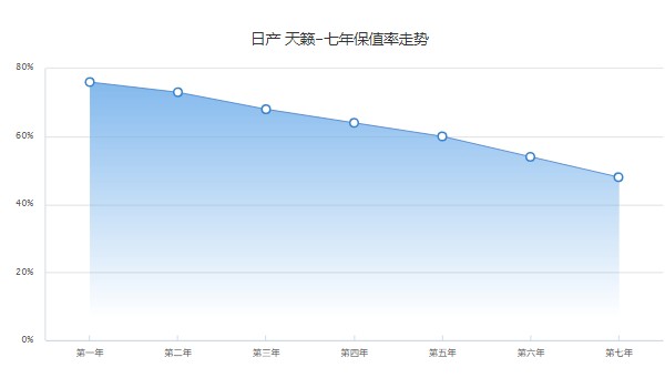 日產(chǎn)天籟2021新款2.0舒適版落地價 2021款舒適版落地17萬