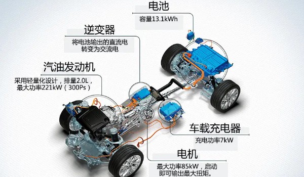 phev指的是什么汽車 插電式混合動力汽車(油耗低提速快)