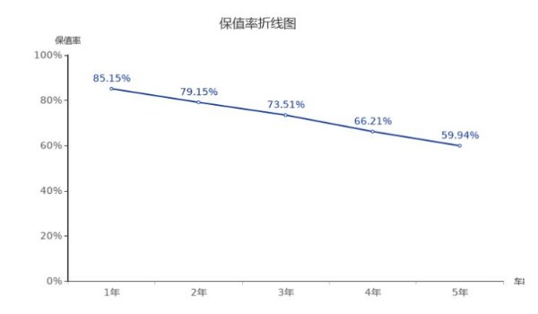 艾力紳二手多少錢 艾力紳二手價(jià)13萬(表顯里程8.43萬公里)