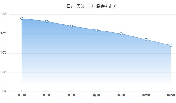 日產(chǎn)天籟2022新款落地價 沒有2022款(2021款天籟落地17萬)