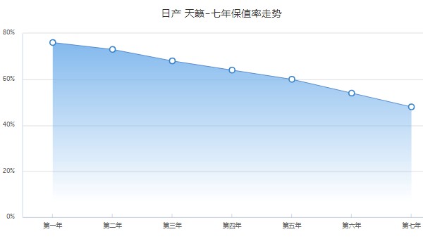 日產(chǎn)天籟二手車報價及圖片 天籟二手價8萬(表顯里程5.3萬公里)