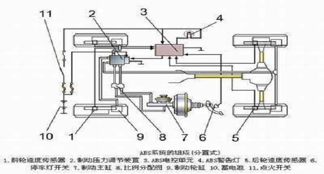 abs是什么意思，它其實就是一個剎車防抱死系統(tǒng)