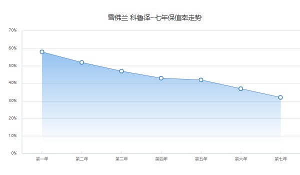 2022款科魯澤落地7萬，裸車價(jià)格7萬元(科魯澤落地8萬)