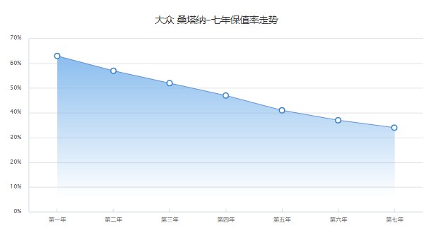 桑塔納二手車多少錢 桑塔納二手價(jià)3萬(表顯里程4.08萬公里)