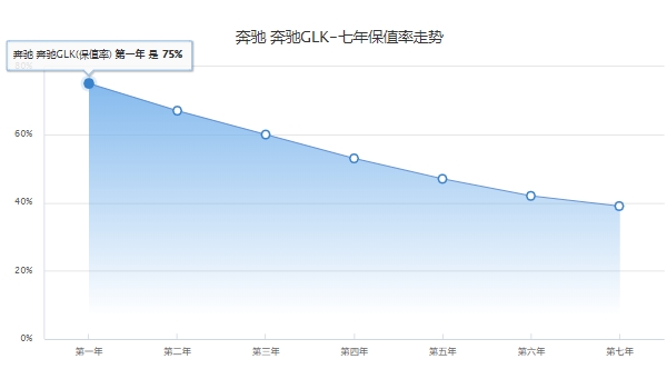 奔馳glk300價(jià)格及圖片 目前已停產(chǎn)（2015款售價(jià)48.50萬）