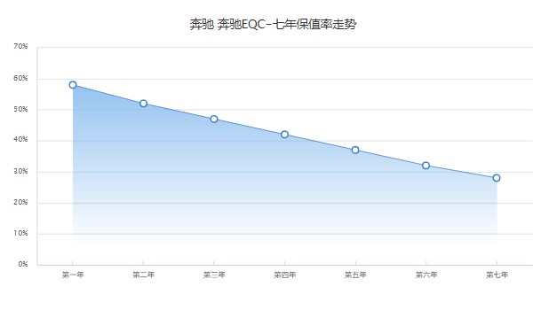 奔馳電動車eqc純電suv價格 2022款eqc售價44萬一輛(落地45萬)