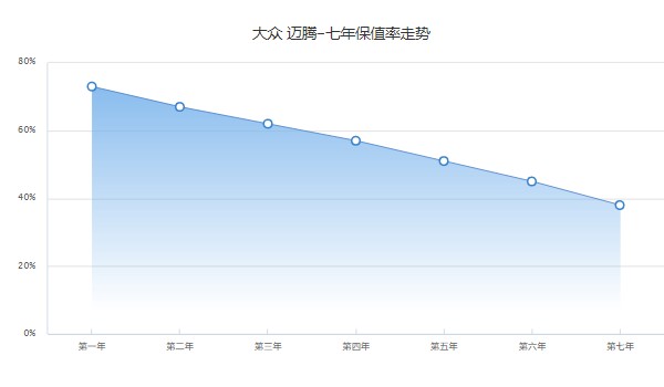 北京bj40分期付款首付多少 分期首付5萬(分期落地21萬)