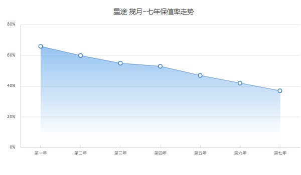 星途攬?jiān)?022款報(bào)價(jià)圖片 2022款攬?jiān)率蹆r(jià)17萬(落地19萬)