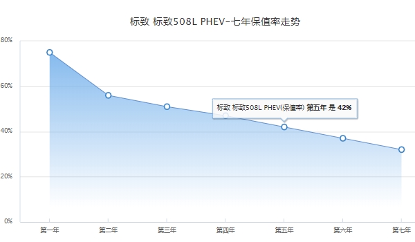 標(biāo)致508l落地價(jià) 標(biāo)致508l新車落地22.48萬元（必要花費(fèi)1870元）