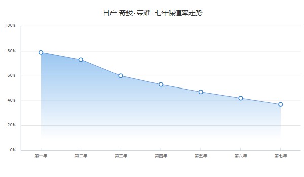 奇駿榮耀分期多少錢 分期首付4萬(36期月供3371元)