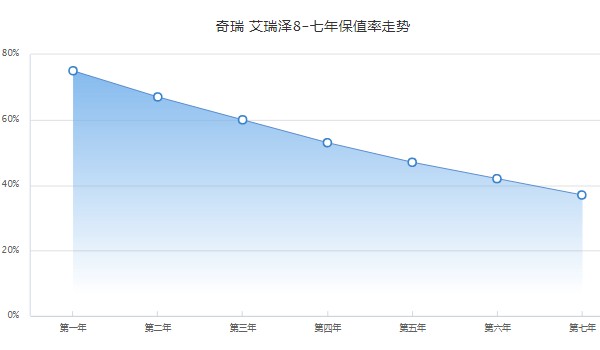 奇瑞艾瑞澤8圖片及報(bào)價(jià) 2022款艾瑞澤8售價(jià)10萬(wàn)(落地12萬(wàn))