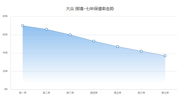 大眾攬境2022款最新款價格 攬境售價26萬一輛(落地30萬)