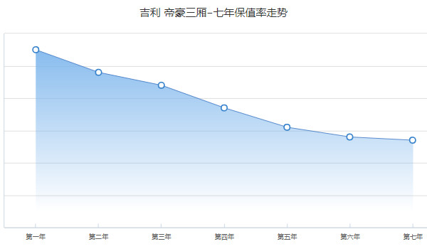 吉利帝豪分期首付多少 分期首付2萬(36期月供1461元)