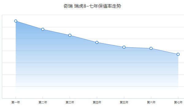 奇瑞瑞虎8分期首付多少錢 分期首付2萬(36期月供2067元)