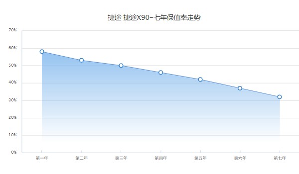 二手捷途x90報(bào)價(jià)及圖片 二手捷途x90售價(jià)4萬(表顯里程3.6萬公里)