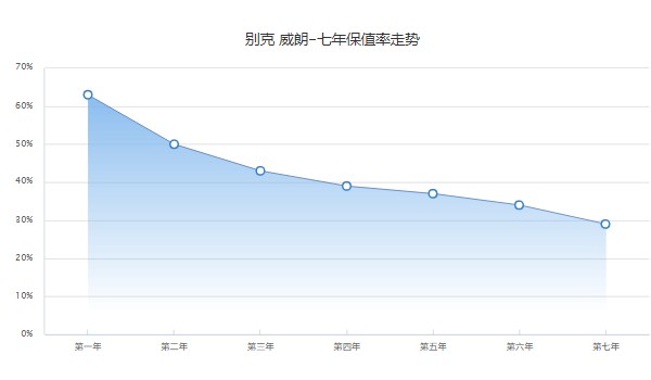 威朗pro樂(lè)享版落地價(jià) 2023款威朗pro樂(lè)享版落地11萬(wàn)(二手4萬(wàn))