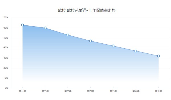 芭蕾貓分期首付多少錢 分期首付5萬(36期月供3867元)