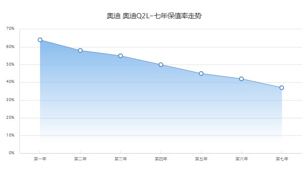 奧迪q2l二手車價(jià)格及圖片 二手q2l售價(jià)12萬(表顯里程1.8萬公里)