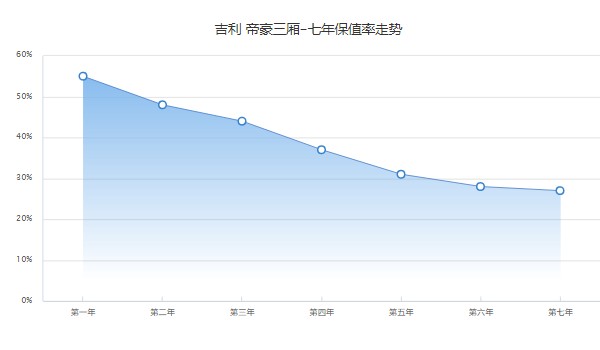 吉利帝豪自動(dòng)擋多少錢(qián) 2022款自動(dòng)擋售價(jià)7萬(wàn)(落地8萬(wàn)元)