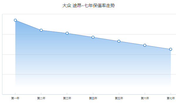 大眾途昂分期首付多少 分期首付8萬(wàn)(36期月供5957元)