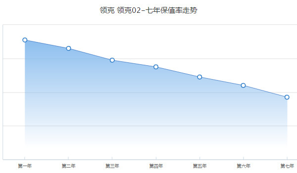 領(lǐng)克02二手車價格報價及圖片 二手領(lǐng)克02售價7萬(表顯里程6.8萬公里)